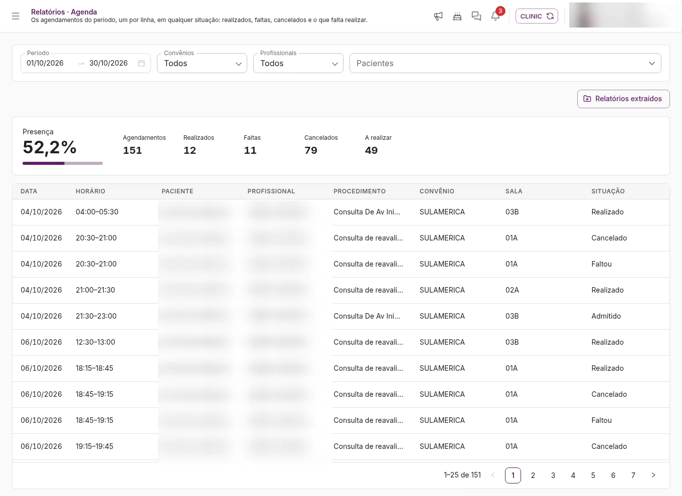 Relatório de agenda na Bloom