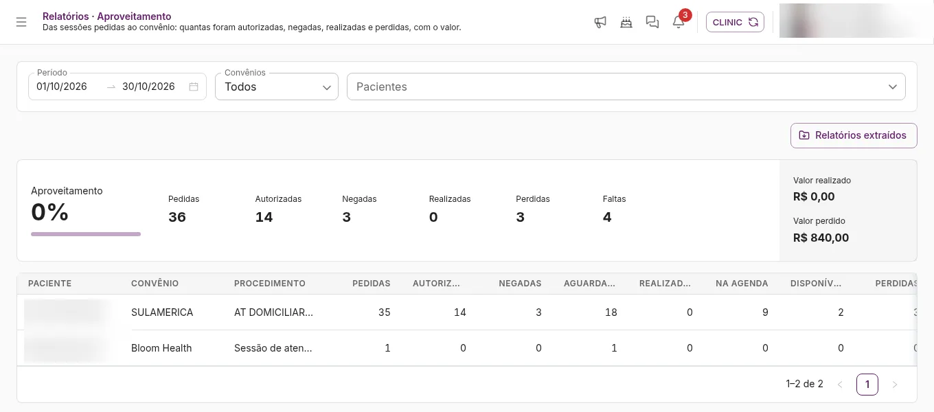 Relatório de aproveitamento na Bloom
