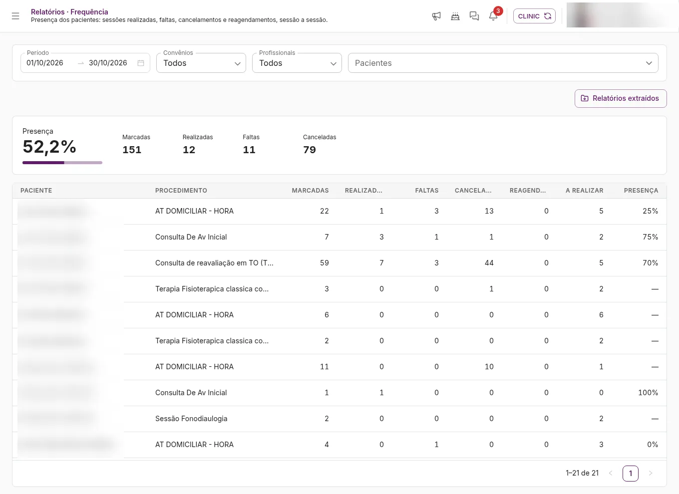 Relatório de frequência na Bloom