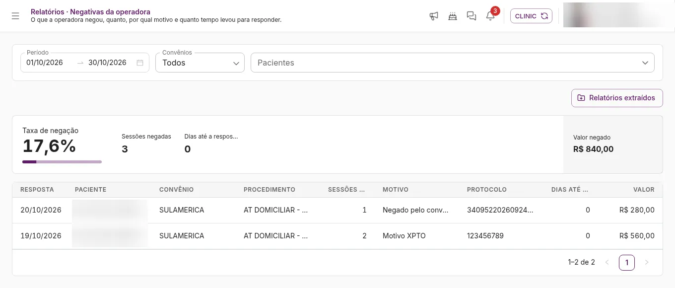 Relatório de negativas da operadora na Bloom