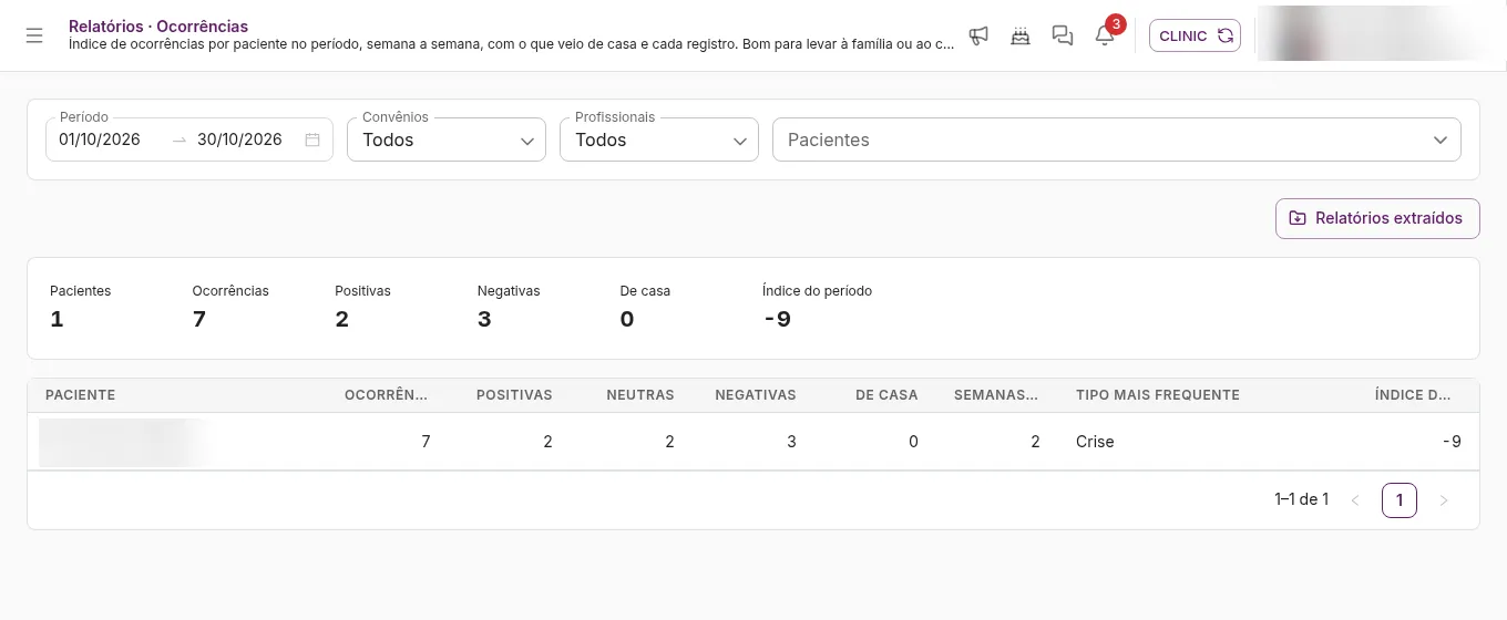 Relatório de ocorrências na Bloom