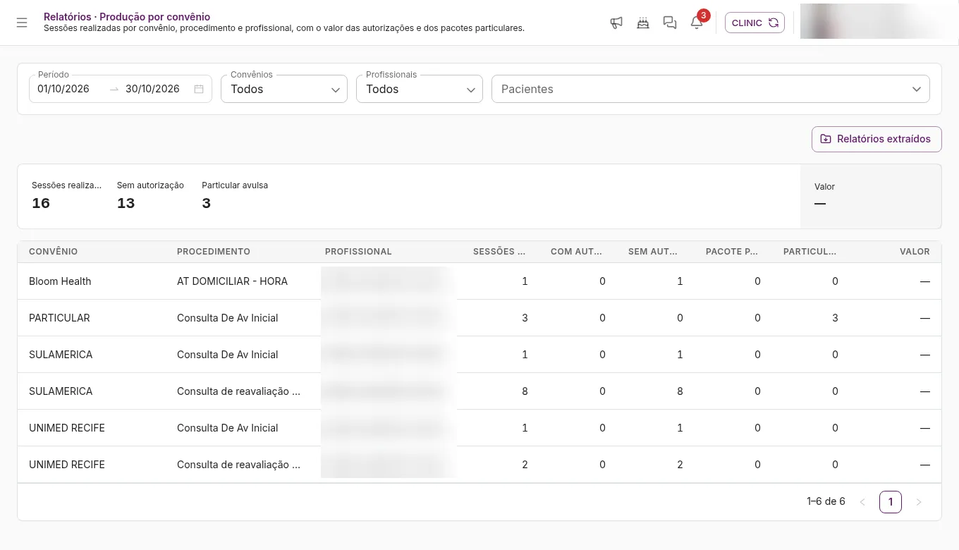 Relatório de produção por convênio na Bloom